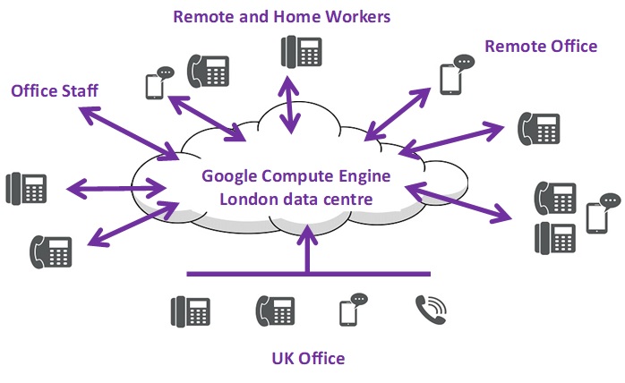3CX Cloud Deployment